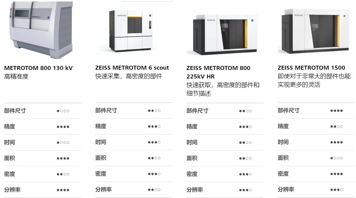 巴彦淖尔巴彦淖尔蔡司巴彦淖尔工业CT