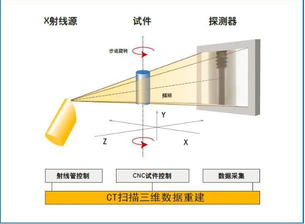 巴彦淖尔工业CT无损检测