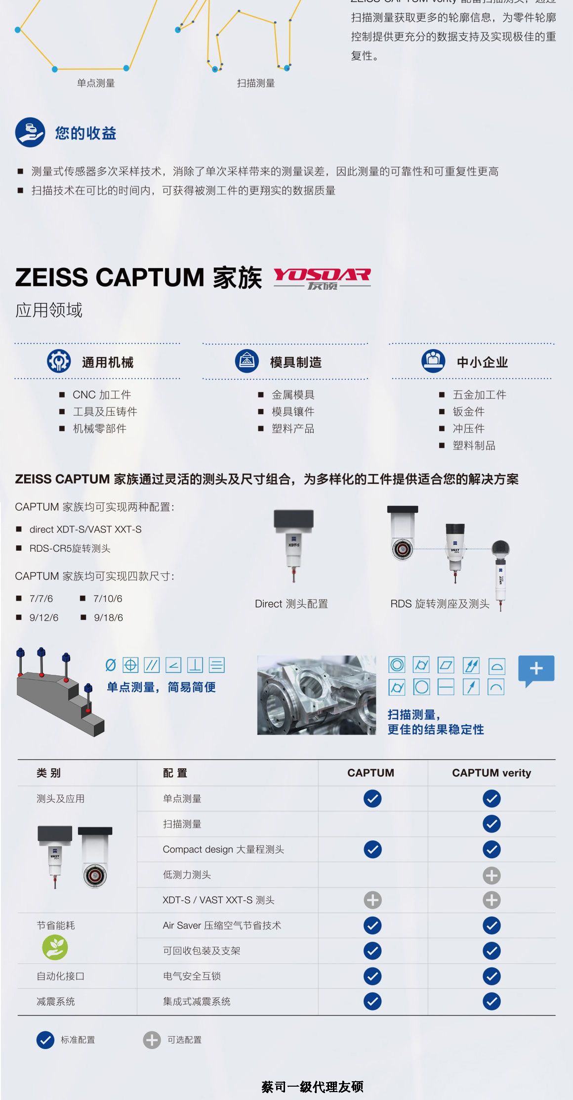 巴彦淖尔蔡司三坐标CAPTUM